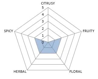 Aromaprofil Hopfenpellets Nugget