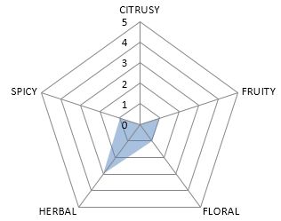Aromaprofil Hopfenpellets Saaz Shine