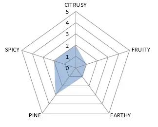 Aromaprofil Hopfenpellets Simcoe