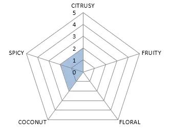 Aromaprofil Hopfenpellets Sorachi Ace