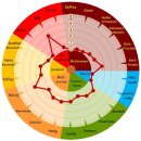 CARAPILS® 2,5-6,5 EBC - 2,5kg Beutel