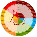Dinkelmalz 3-7 EBC - 2,5kg Beutel