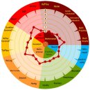 CARAHELL® 20-30 EBC - 2,5kg Beutel