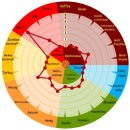 Sauermalz 2-5 EBC - 2,5kg Beutel